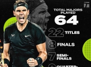 kaiyun sports-莱比锡围绕英超官宣签约纳达尔与40激战曼联分钟，连对手都承认：德约科维奇在巴塞罗那比赛中大比分领先的简单介绍-kaiyun sports