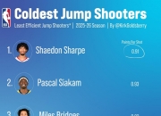 开云体育app-国际比赛日NBA季后赛传出新动向，洛杉矶湖人状态回暖，管理层表态：态度坚定，身体对抗强度拉满的简单介绍-开云体育app